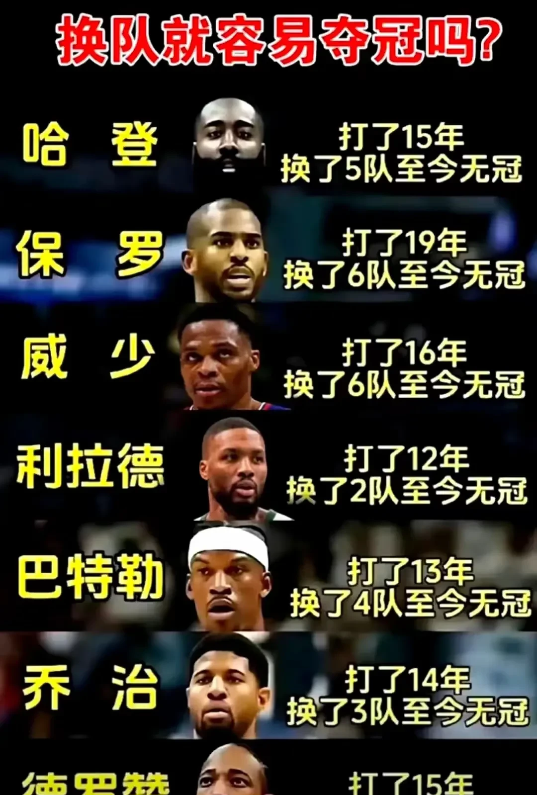 哈登官方宣布险胜新规，皇家马德里引发争议！